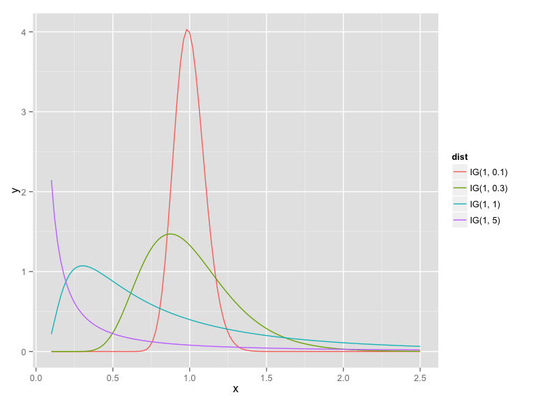 plot of chunk IG plot