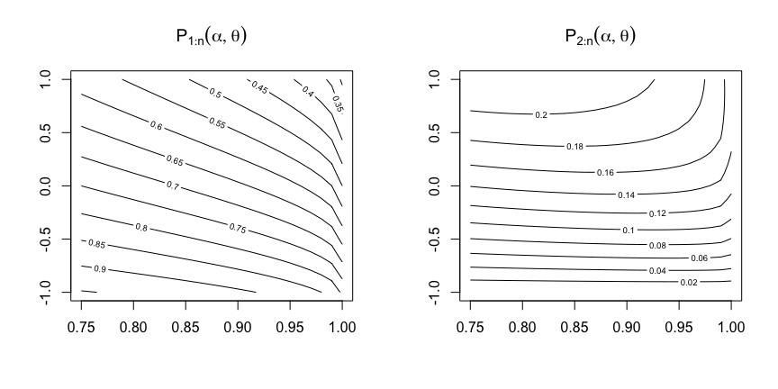 plot of chunk contour plots