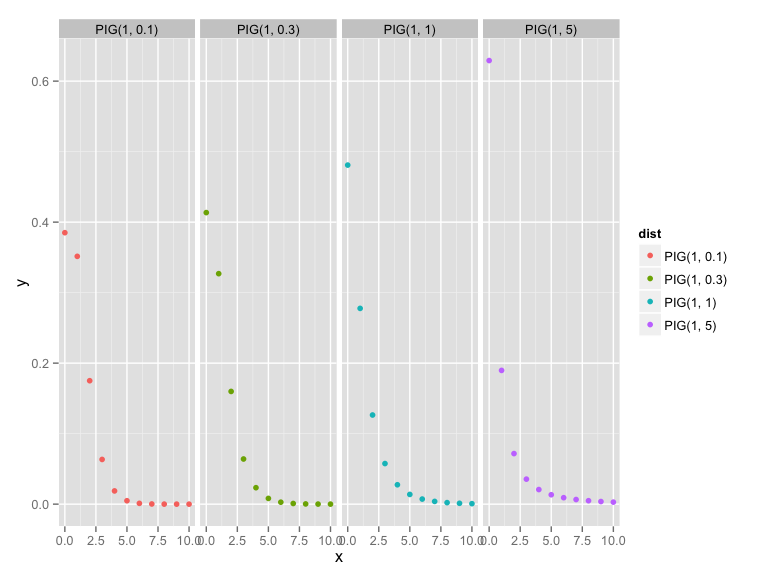 plot of chunk unnamed-chunk-3