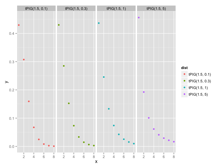 plot of chunk unnamed-chunk-6